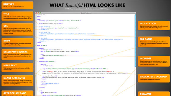 Clean HTML