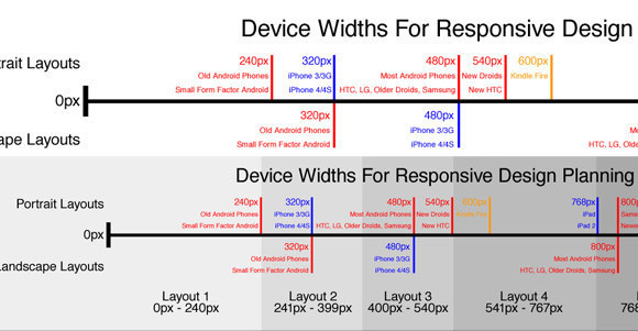 Simple Device Diagram