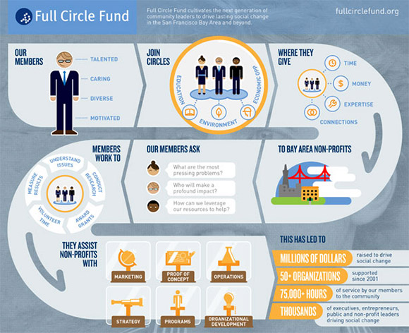 How to Create Great Infographics