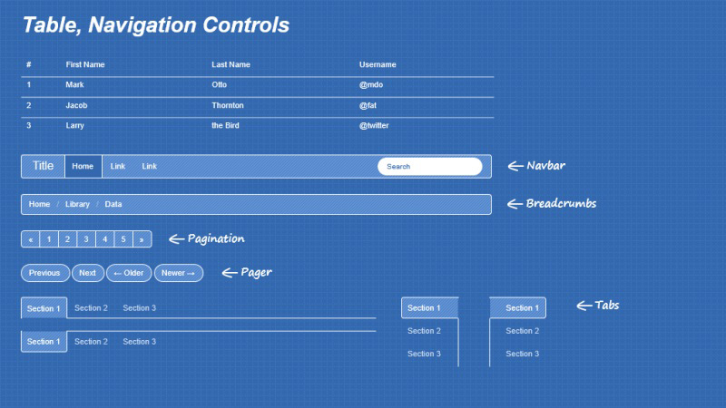 Table, Navigation Controls