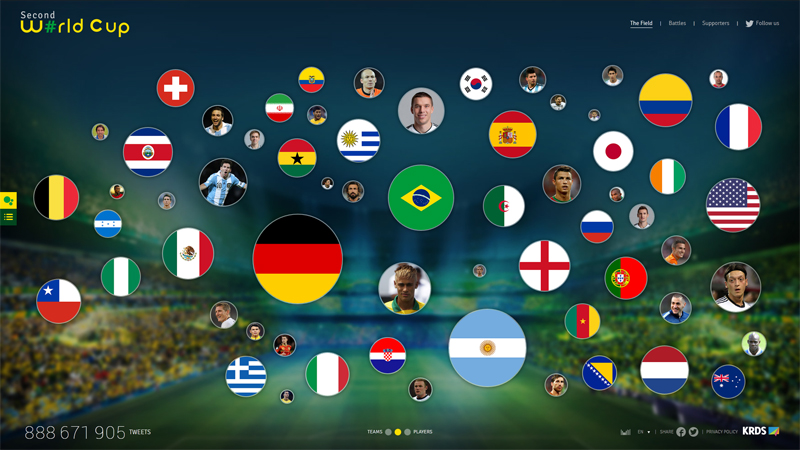 Second World Cup