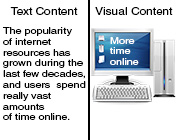 Text vs. Visual Content: There is No Room for Both