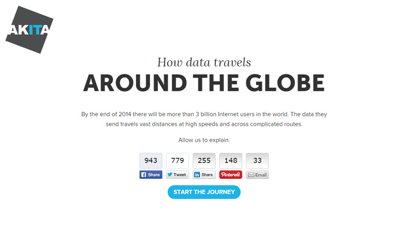 Movement of Data