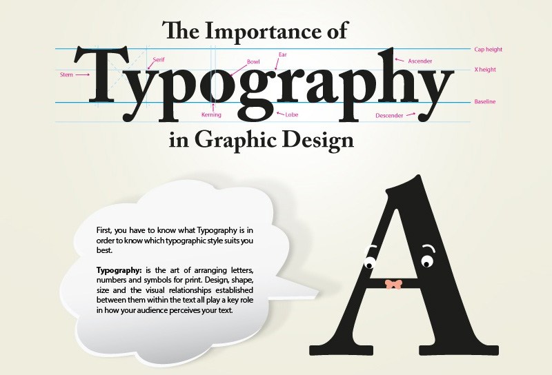 The Importance of Typography in Web Design