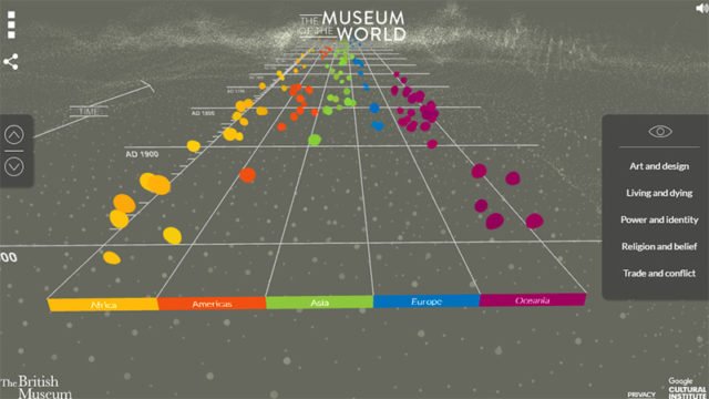 Data Visualization Projects – 10 Splendid Examples