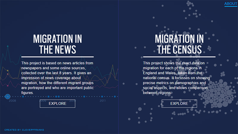 Migration