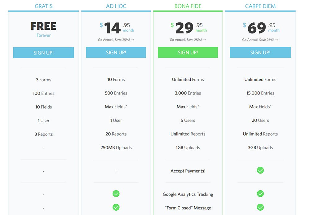 Compare Features and Pricing - Editions