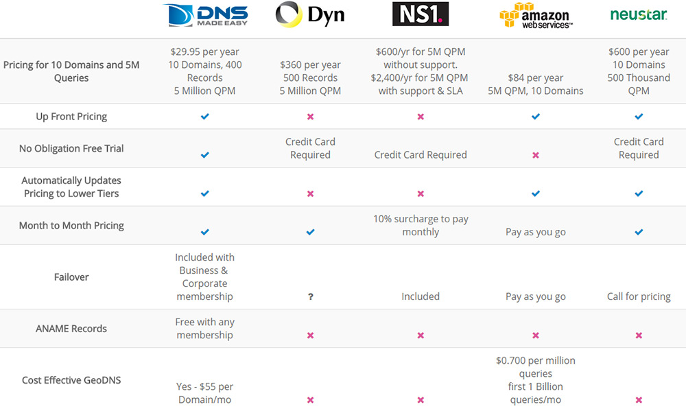 Compare Features and Pricing - Editions