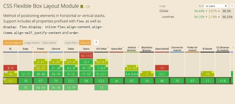 7 Best CSS Optimization Tips for Better Page Load Times - Onextrapixel