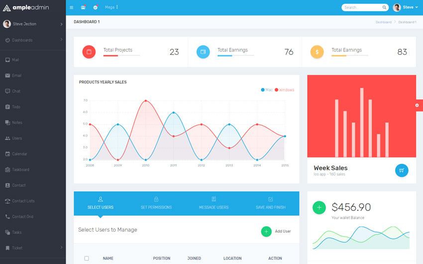 15+ Best Angular Admin Dashboard Templates of 2020