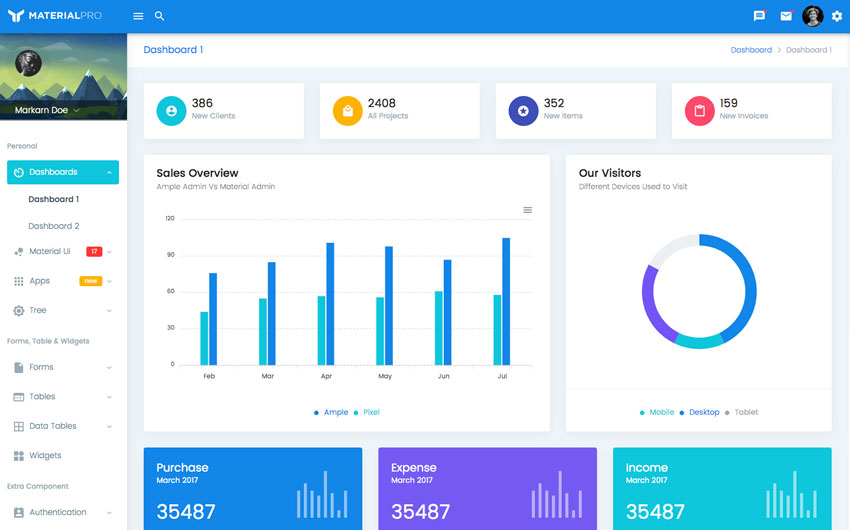 Vien Angular Admin Template Dashboard Template Dashboard Design Vrogue