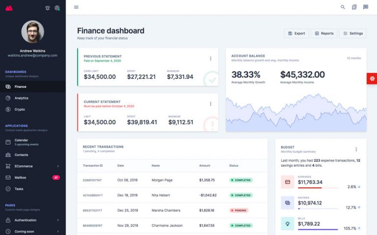 15+ Best Angular Admin Dashboard Templates of 2020