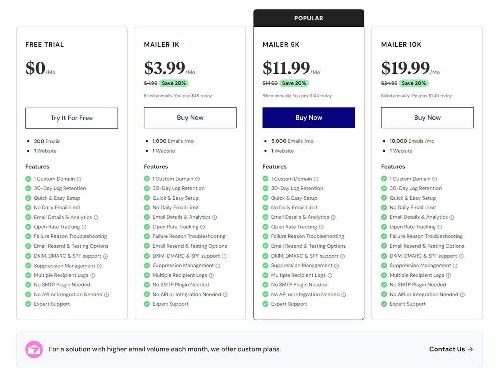 Site Mailer pricing